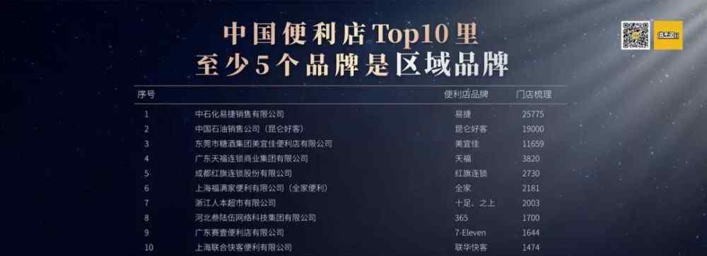 后进者网络 重新定义“隐形冠军”