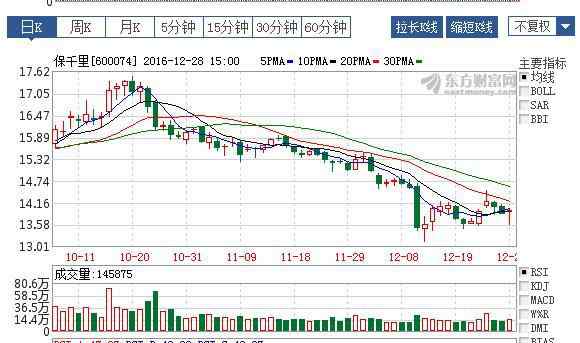 2070 ST众和（002070 ）索赔股民维权征集、进展（全国优秀律师事务所）
