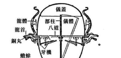 地动仪的发明者 地动仪是谁发明的