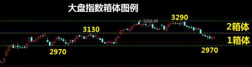 长期股票 股市里的主力指的是谁，股票专家说的“中长期”是多久？文章配图