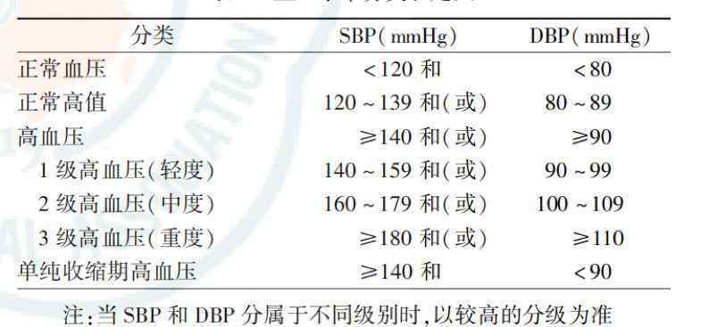 血糖值对照表 最新血糖、血压、血脂、尿酸参考值对照表！（建议收藏）