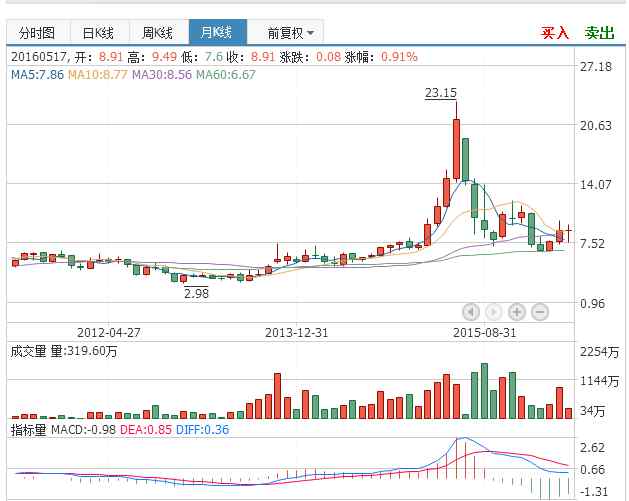 御银科技 御银科技施行区块链 股票涨停