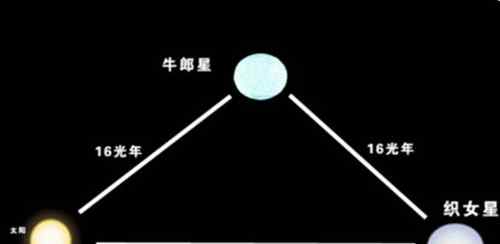 牛郎星属于哪个星座 牛郎星属于什么星座