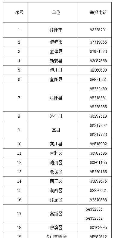 洛阳西点学校 重磅！洛阳市第一批违规校外培训机构被曝光！看看有你家孩子上的没