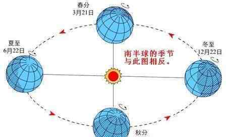 一年有365个日出是什么歌 一年有356分日出，地球的公转才有了春夏秋冬