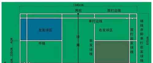 羽毛球馆高度 国际标准羽毛球网高度是多少