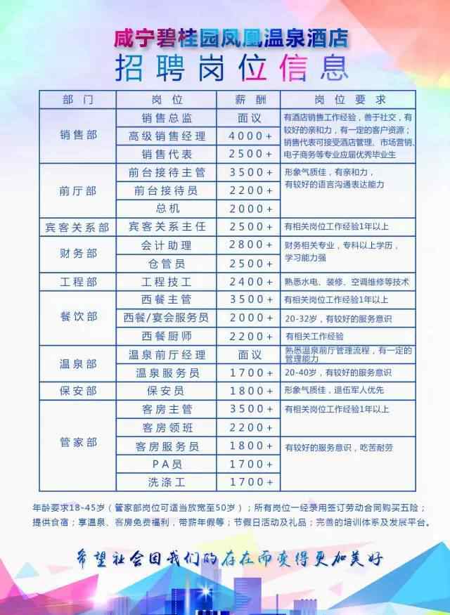 咸宁碧桂园招聘 为梦想前行 | 咸宁碧桂园凤凰温泉酒店9月2号专场招聘会，就等你来啦