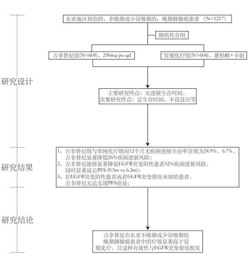 开天辟地观后感 开天辟地的IPASS研究带给我们的启发——一篇随机对照研究读后感
