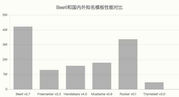 Beetl JFina 3.0 “重新定义的模板引擎”与 Beetl 的功能对比