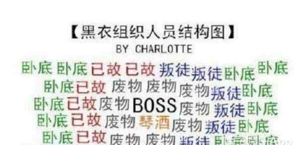 柯南700 琴酒:我真的尽力了!分分钟帮你理清《名侦探柯南》700+剧情!