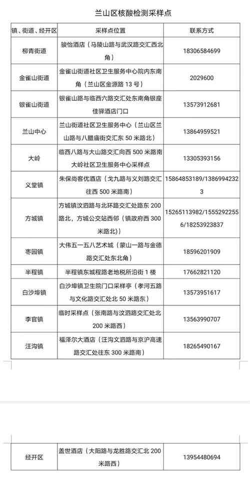 山东一入境无症状感染者复阳 官方公布活动轨迹 真相到底是怎样的？