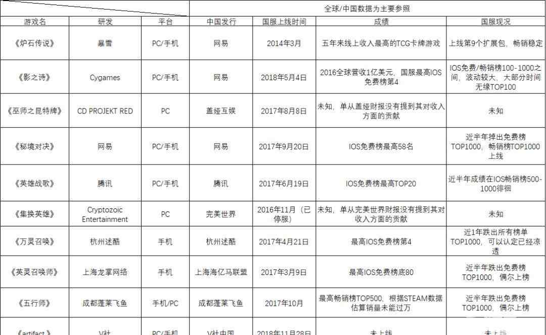 tcg 预期中的盛况并未出现，TCG游戏依旧小众文章配图