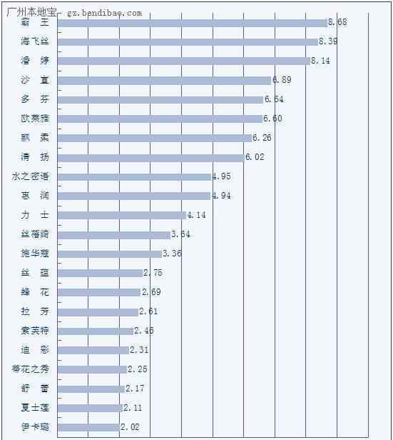 进口洗发水排行榜 中国洗发水品牌排行榜出炉 什么牌子的洗发水好?