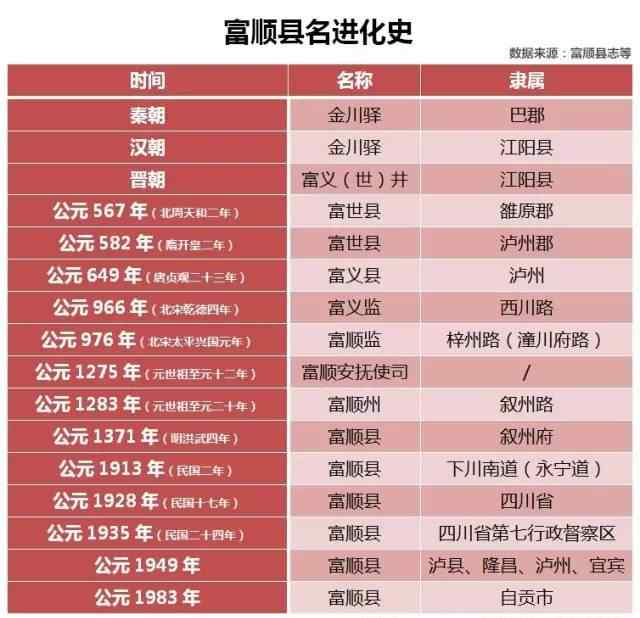 富顺县属于哪个市 霸气！富顺撤县设市之后将是这样的！