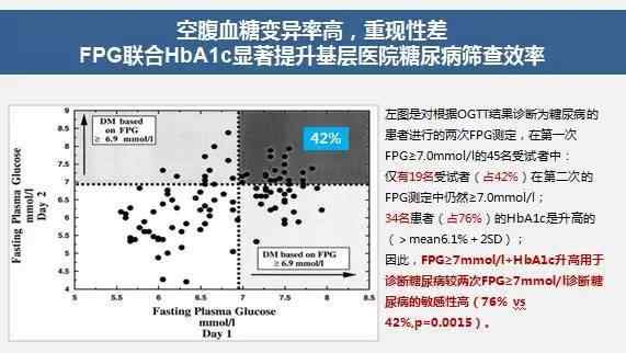 fpg 空腹血糖（FPG）与糖化血红蛋白（HbA1c）一个都不能少