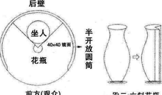 山东现花瓶姑娘 山东现花瓶姑娘 你知道是怎么回事吗?