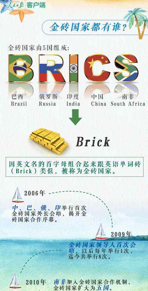 温雅彬 走进金砖 ▏一张图了解厦门会晤