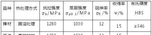 GH4169 材料丨钢铁世界之GH4169合金