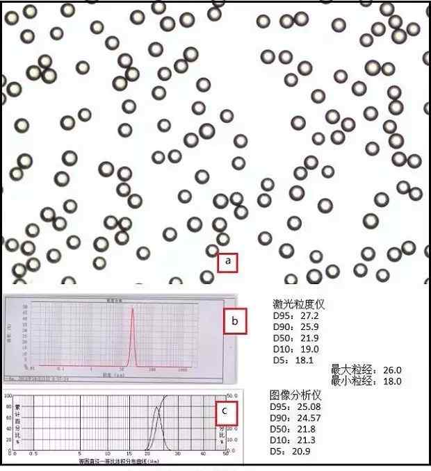 激光粒径分析仪 正确认识和使用激光粒度分析仪