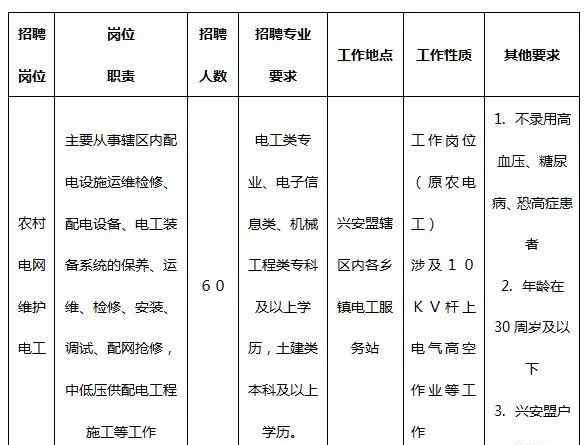 兴安招聘 内蒙古兴安电工技术服务有限公司2019年员工招聘公告