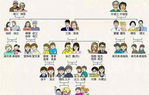 亲戚的拼音 淮安人亲戚称呼大全！妈妈再也不用担心我“六亲不认”了