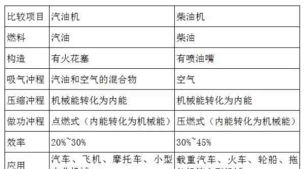 物体的内能 【知识点】物体的内能