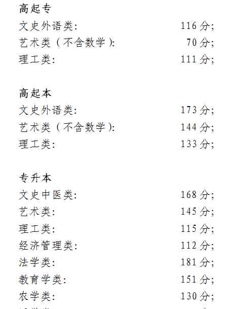 北京成考分数线 2018年北京成考录取最低控制分数线出炉！