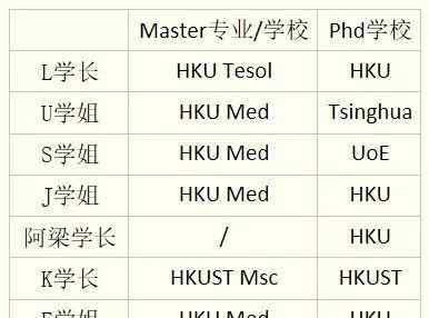 part怎么读 读完授课型硕士再读博士是一种怎样的体验？文章配图