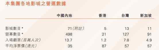 嘉禾电影 橙天嘉禾易主,国内院线变天!