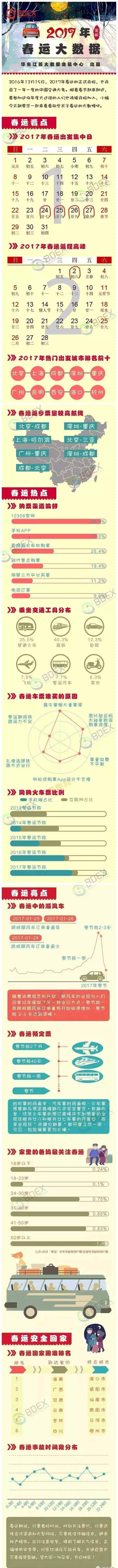 2017春运 一张图：看懂2017春运大数据报告