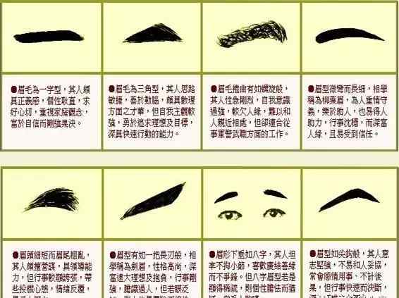 男士眉型图片大全 姜群：男人眉毛吉凶分析图示