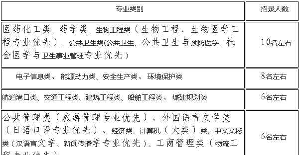 启东市人事人才网 2018年启东市公开招录30名优秀青年人才，可享受专项生活津贴和购房补贴