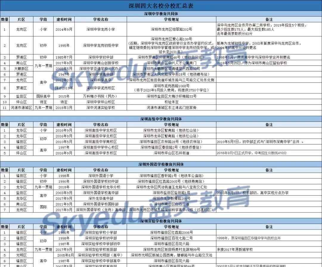 深圳外国语龙岗分校 纵览深圳四大名校背后的小学分校，到底有多强？！