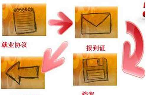 天津落户难吗 天津落户，难吗？天津落户亲身经历分享