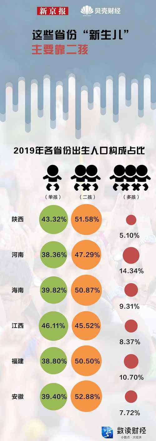 哪些省份的人最愿意生孩子？全国生育地图来了 事件详情始末介绍！