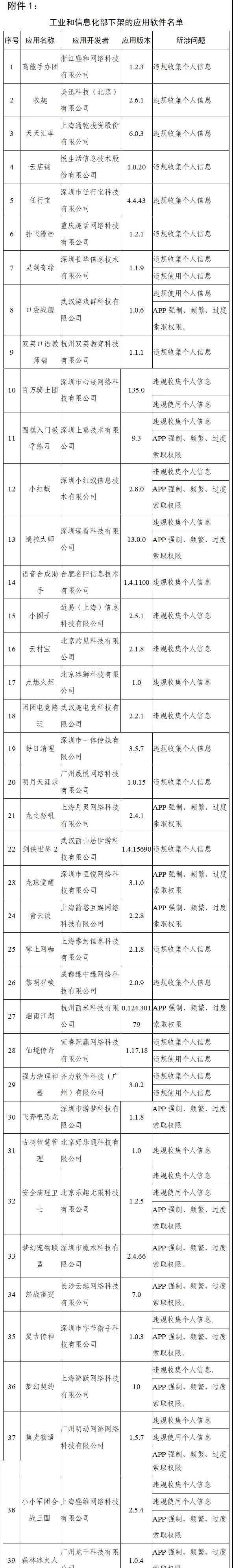 工信部通报下架天涯社区等90款侵害用户权益APP 过程真相详细揭秘！