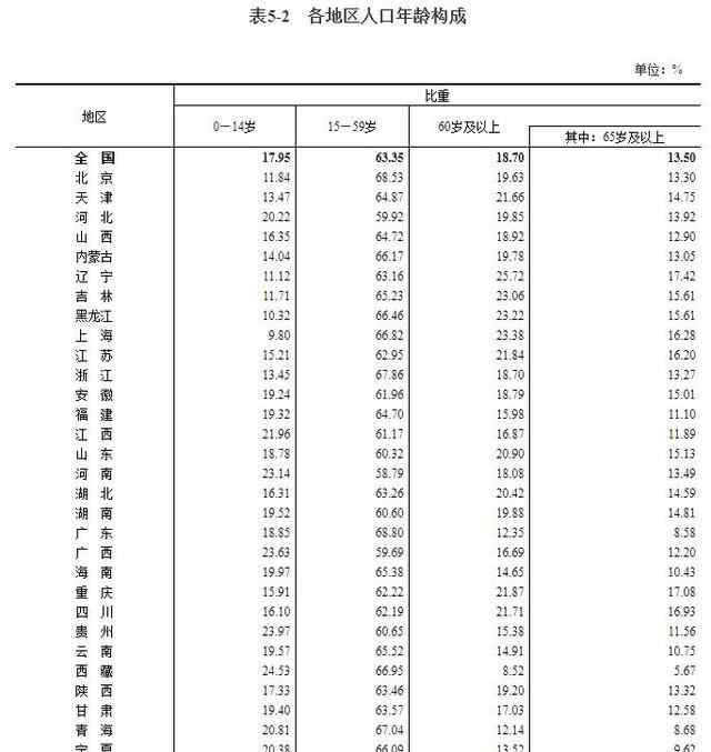 东北流失1101万人 这里最吸引人 31省份人口版图来了 还原事发经过及背后真相！