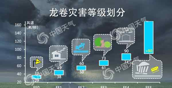 苏州龙卷风 事件详细经过！