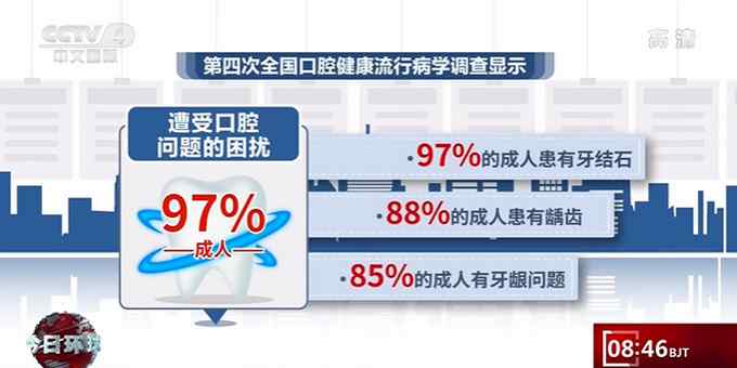 中国97%的成年人患有牙结石 有医生竟从患者牙缝里掏出发芽的草莓籽