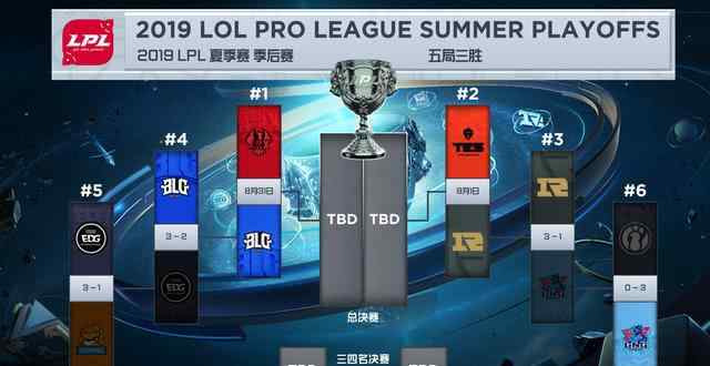 lol兜兜 LOL：御三家已陨两家，RNG也面临危机，这是新时代的来临文章配图