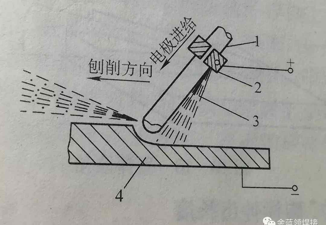碳棒 关于碳弧气刨的小知识