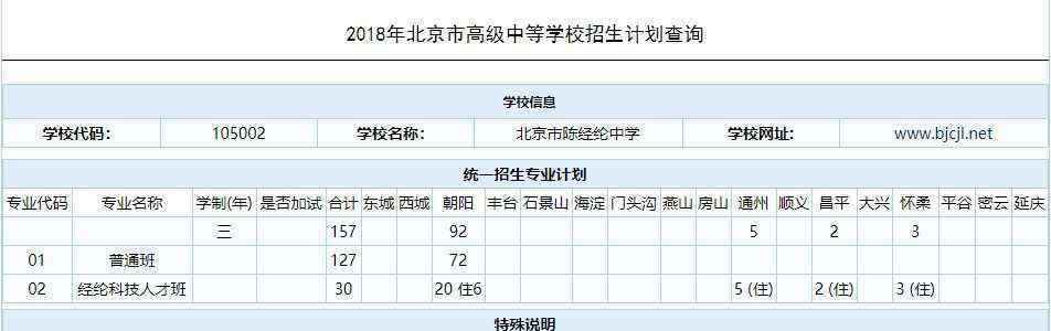 4,线上人数排在朝阳第一;崔嘉瑜,杨东煜,王偌熙在朝阳理科前十,张怡