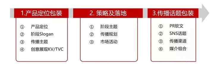 产品推广策划书 一份完整市场推广策划方案模板！文章配图