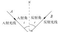 光的反射定律 《光的反射》知识归纳
