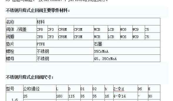 不锈钢升降式止回阀 不锈钢升降式止回阀使用过程中的注意几点