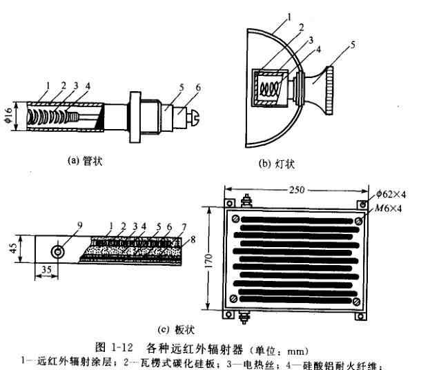 远红外烘干 涂料远红外辐射干燥方法介绍