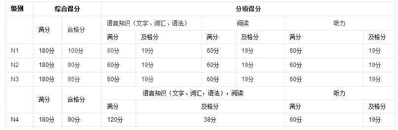 日语测试 日语考试种类介绍文章配图