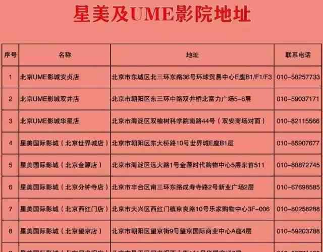 星美影城回龙观店 每个故事的开头，总有那么一群人
