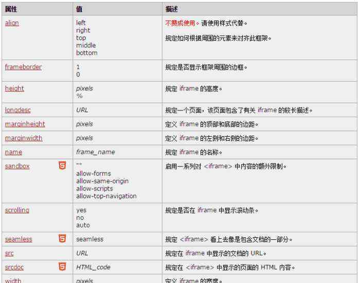 iframe HTML的iframe标签详解