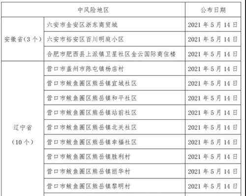 央媒：接诊发热病人不上报，教训深刻！ 还原事发经过及背后原因！